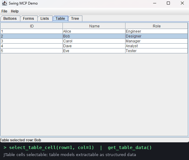 JTable row selected and read by Swing MCP